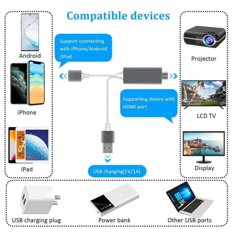 PortoProjector™ - Mobile HDMI Cable Connector/Adapter